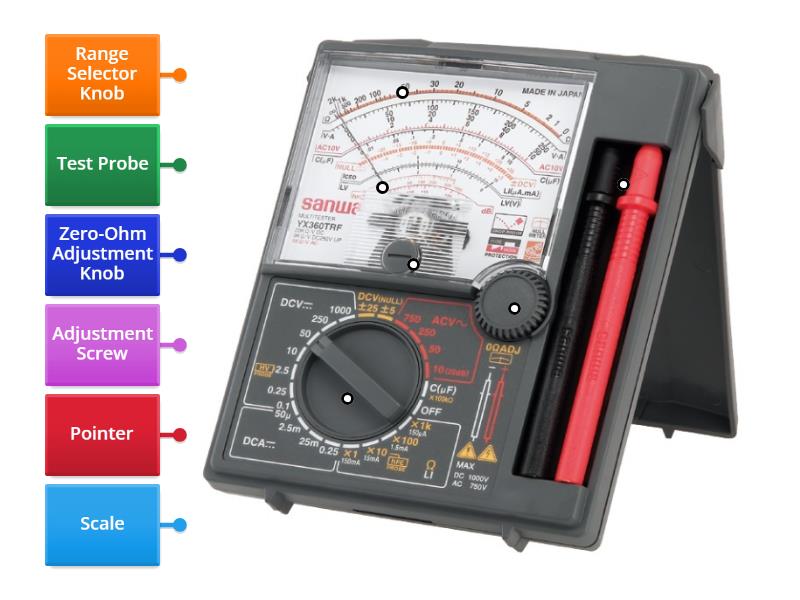 Parts of a Multitester - Labelled diagram