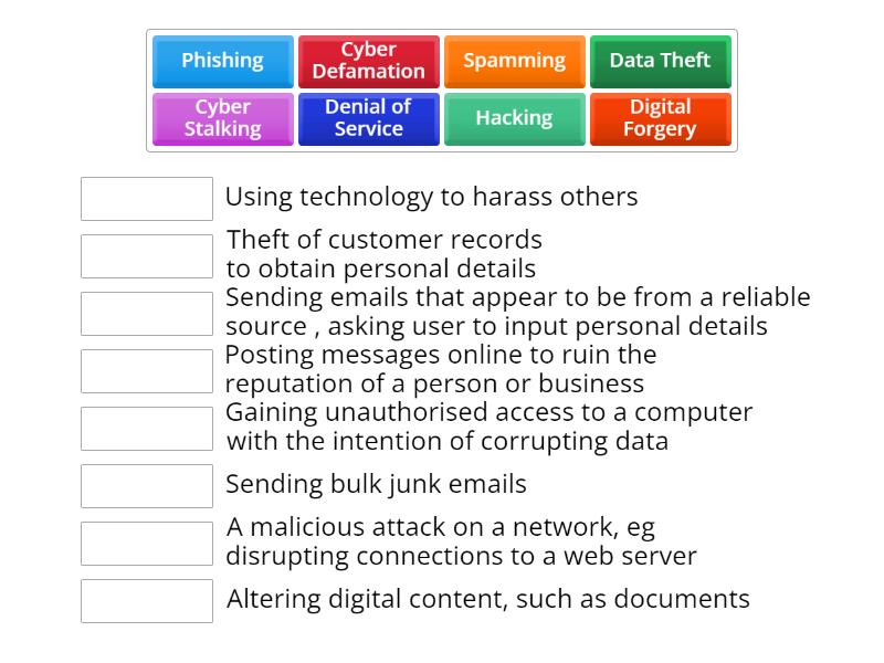 Cyber Threats - Match up