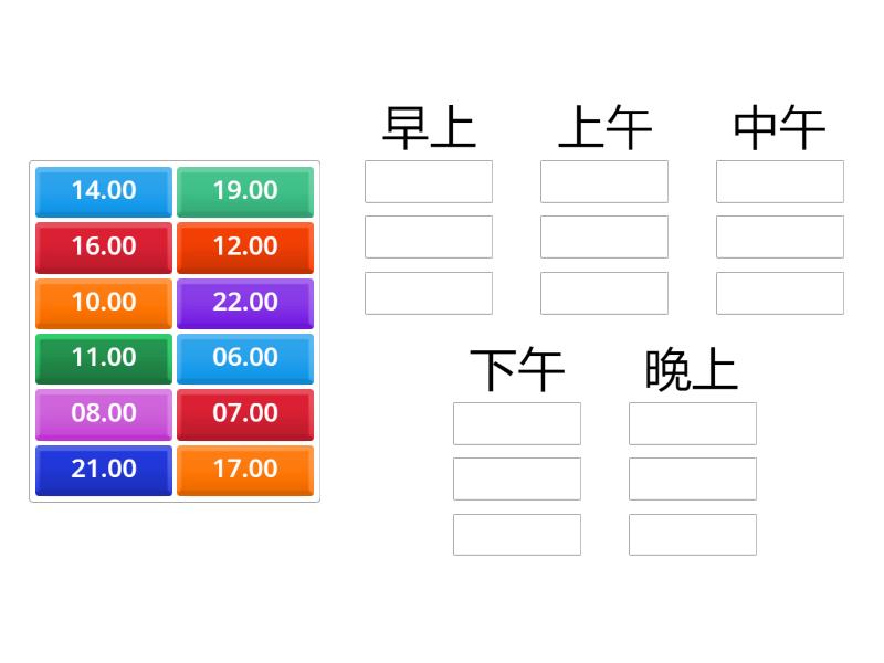 Time zone - Group sort