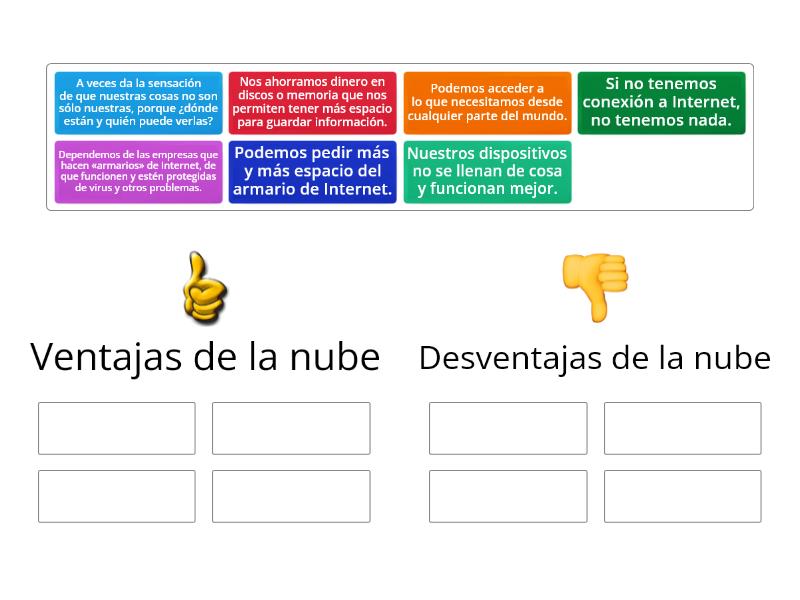 Reconociendo Las Ventajas Y Desventajas De La Nube Group Sort 1181