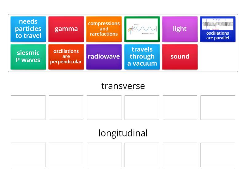 Comparing waves - Group sort