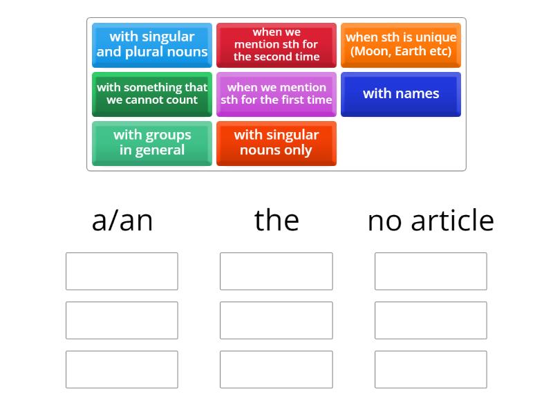 Articles Rules Group Sort
