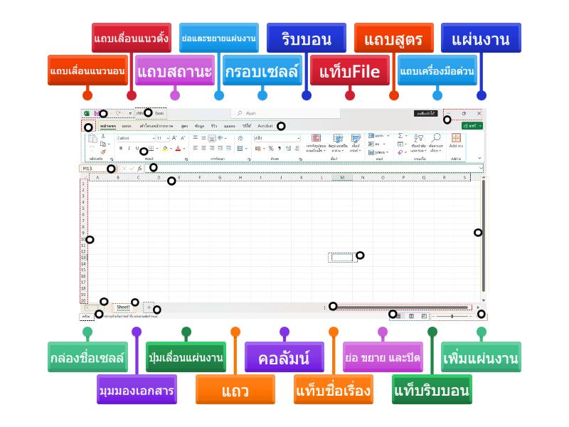 ส่วนประกอบของโปรแกรม Excel - Labelled diagram