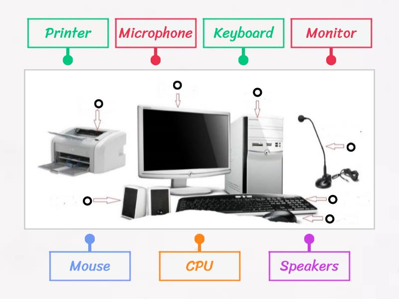 Match the computer parts with thier names - Labelled diagram