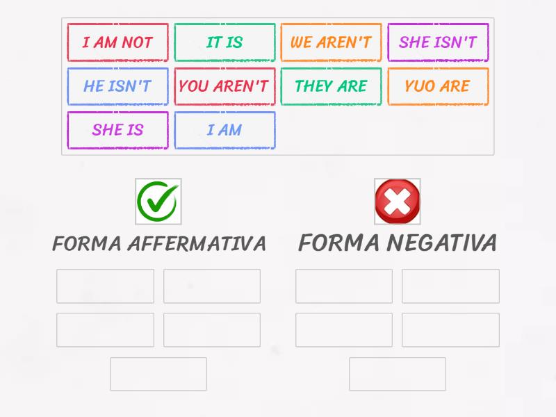 FORMA AFFERMATIVA E NEGATIVA TO BE Group sort