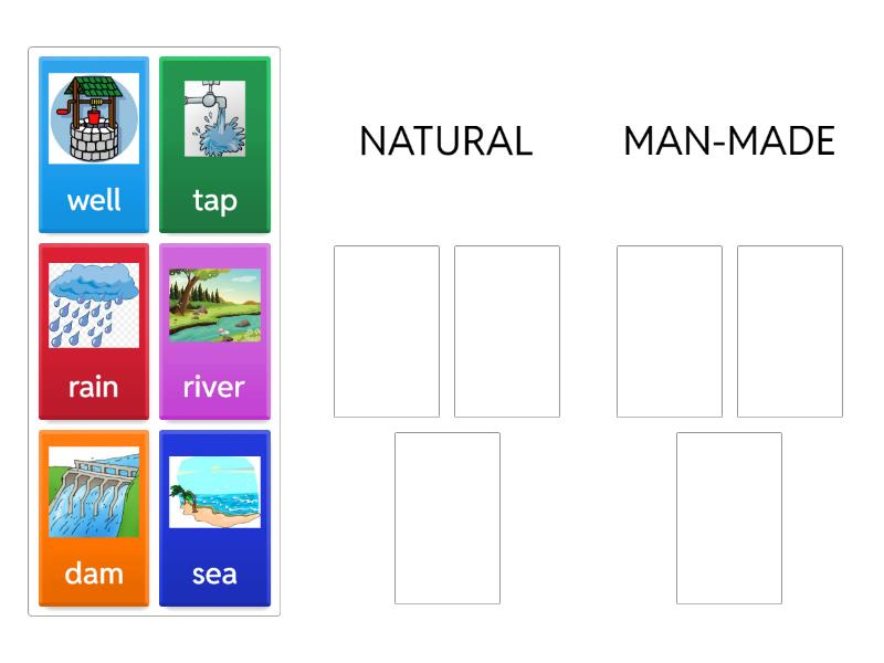 natural and man made sources of water pollution