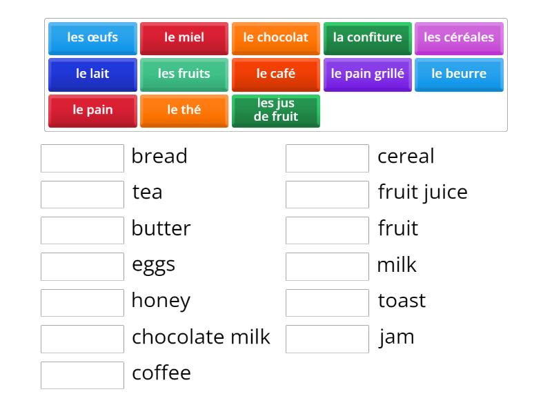 liste course petit dejeuner