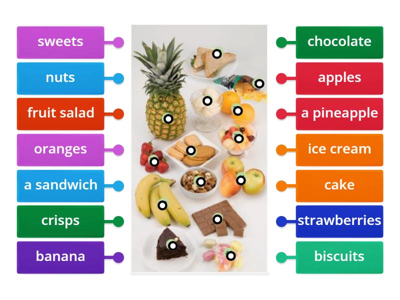 food chart - Fruits, desserts, snacks - Labelled diagram