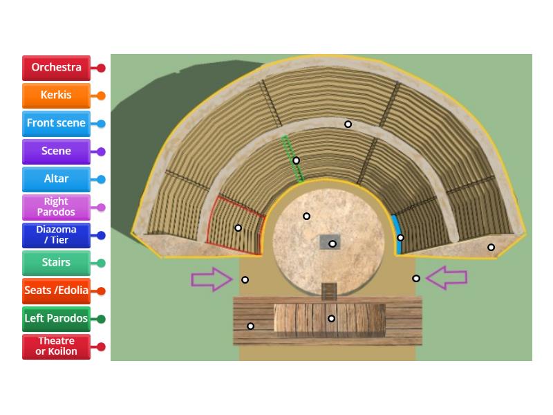 Parts of the Ancient Greek Theatre - Labelled diagram