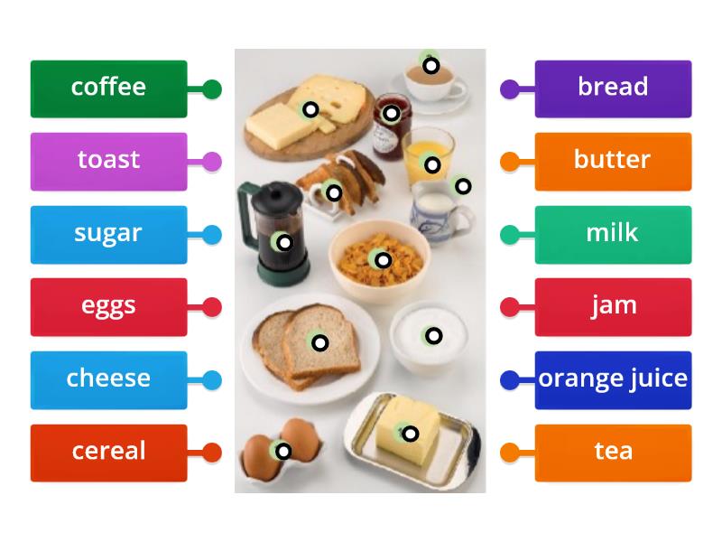 Food- Breakfast - Labelled diagram