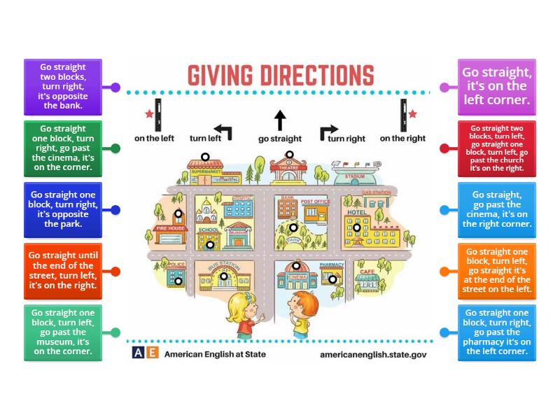 Giving Directions - Labelled diagram
