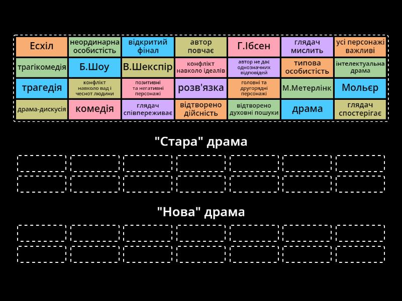 "Стара" і "нова" драма - Сортування за групами