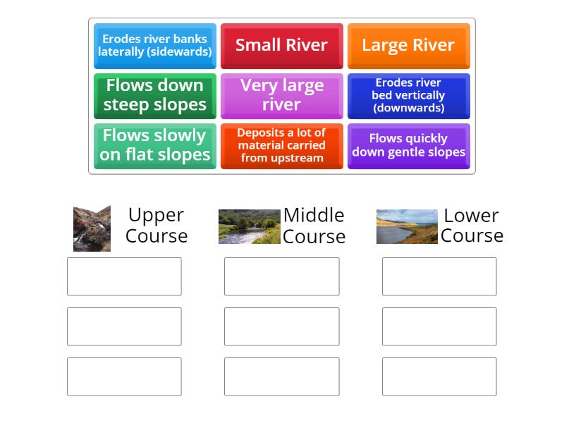 The Stages of a River - Group sort
