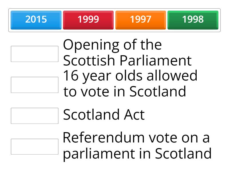 Scottish Parliament Timeline Match up