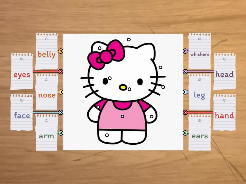hello Kitty Body Parts - Labelled diagram