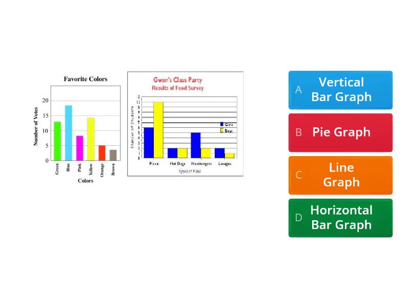 Assignment Types Of Graphs Quiz