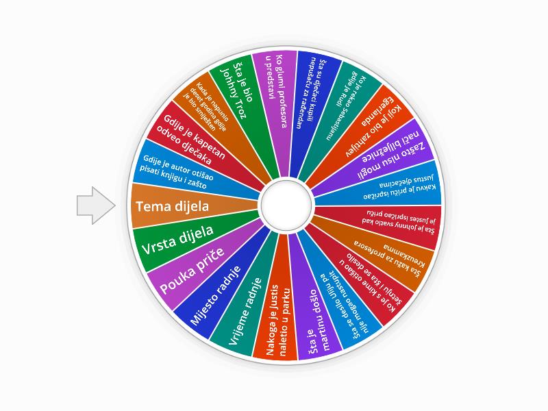 Leteći razred - Spin the wheel