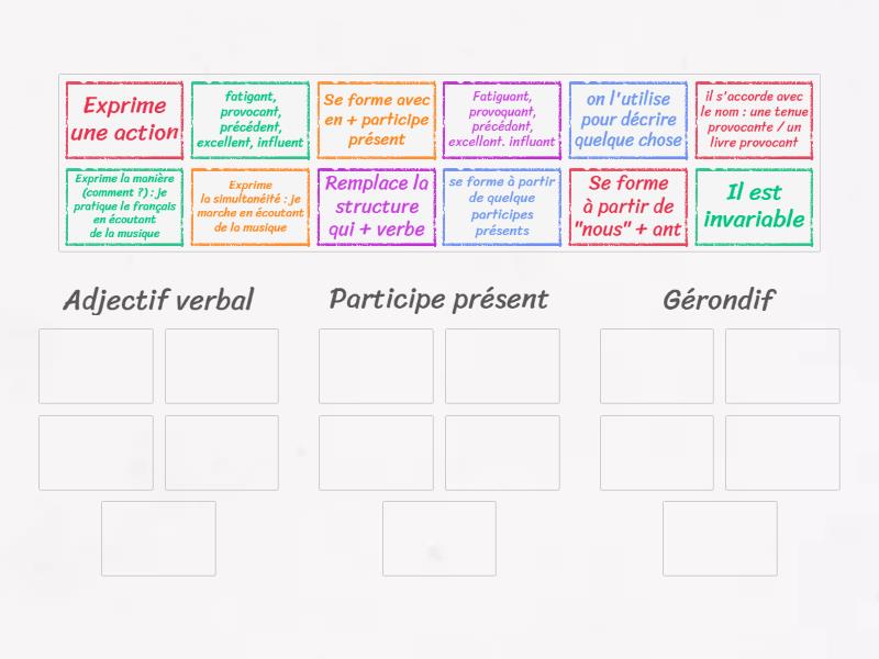 B2.3. L'adjectif Verbal, Le Participe Présent Et Le Gérondif ...