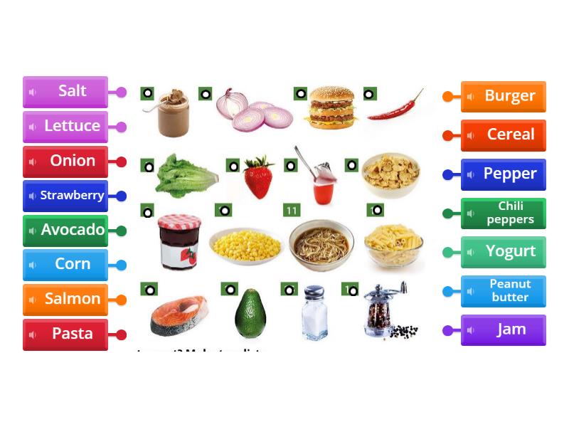 Naming food - Labelled diagram