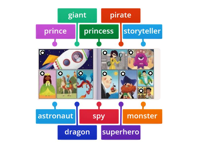 Unit 3 Let's tell stories 9 ( tercero de primaria ) - Labelled diagram