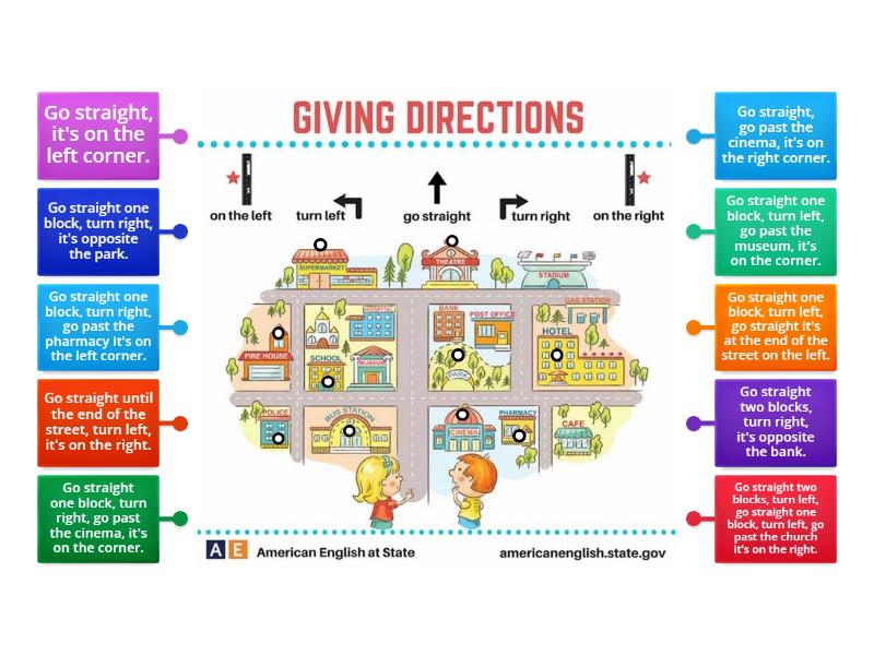 Giving Directions The Town Movers Word list - Labelled diagram