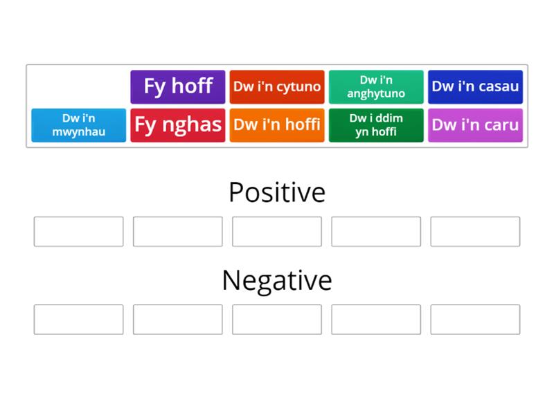 Patient negative adjective. Best-selling positive or negative?.