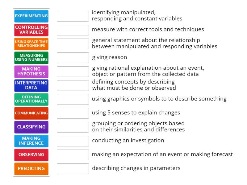 SCIENCE PROCESS SKILLS - Match up