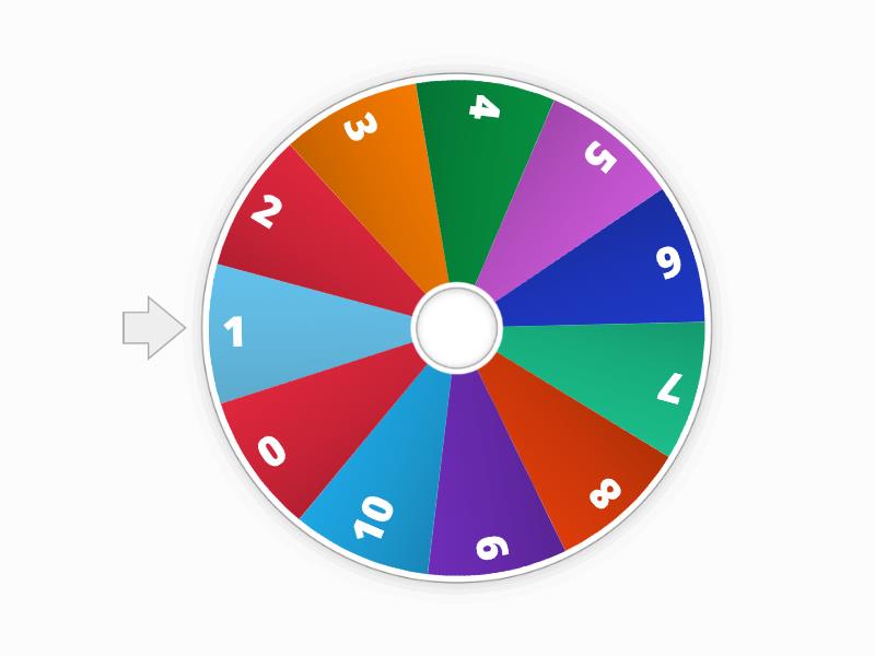 1-10 Spinner - Random wheel