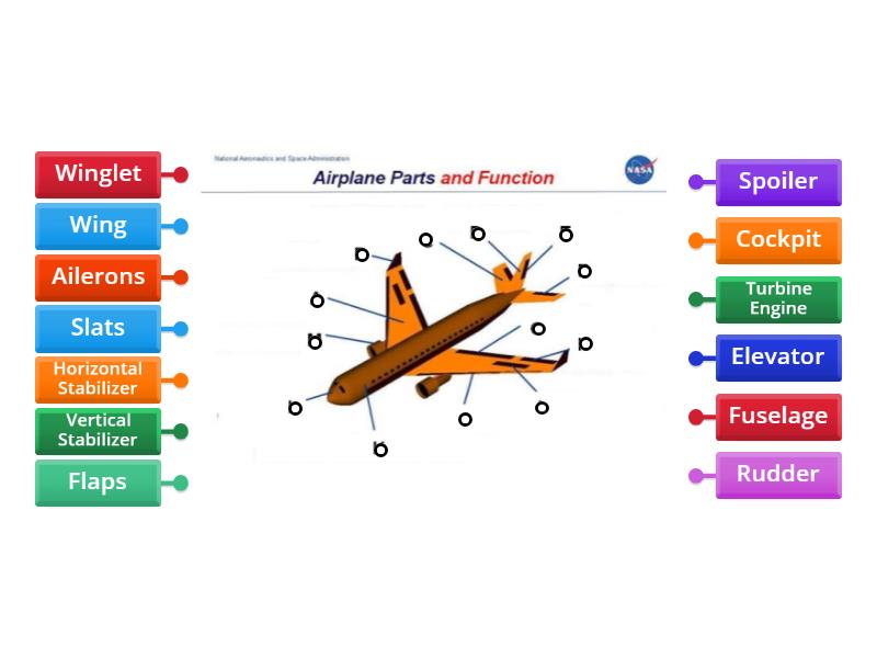 Airplane Parts Diagram Matching - Labelled diagram