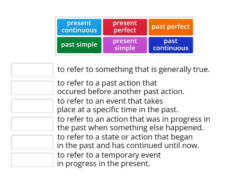 Empower B2 tenses review 2 - Match up