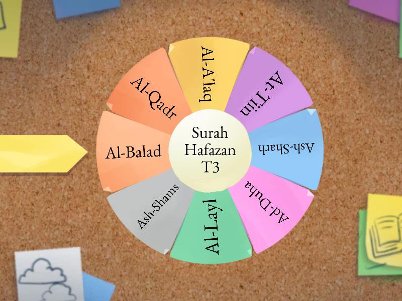 A. Surah Hafazan Tahun 3 (1). Senarai - Random Wheel