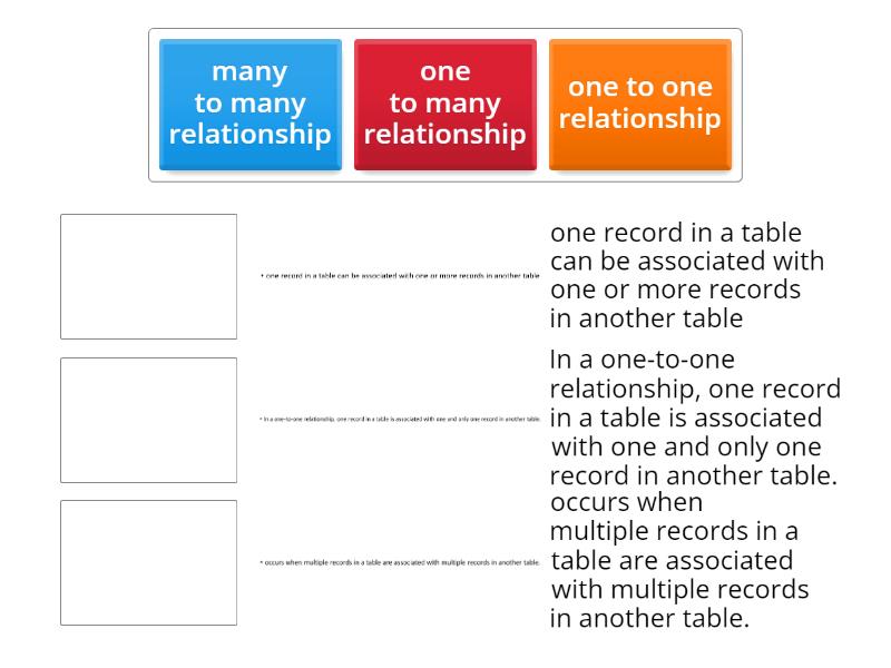 relationships between tables - Match up