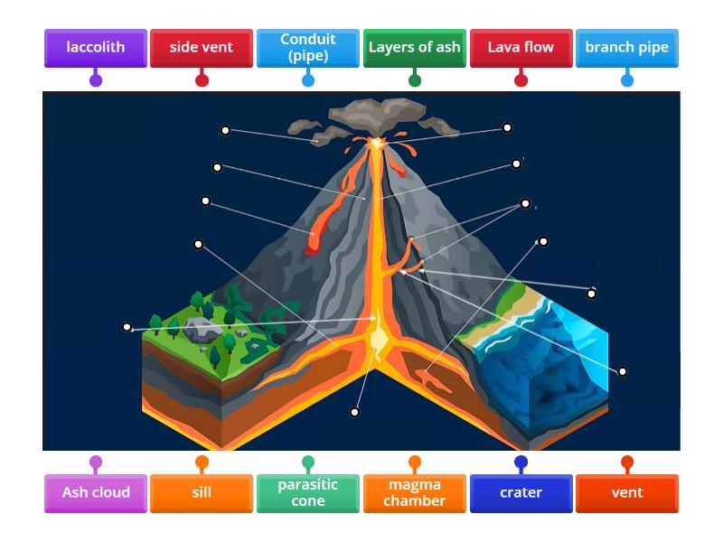 volcano - Labelled diagram