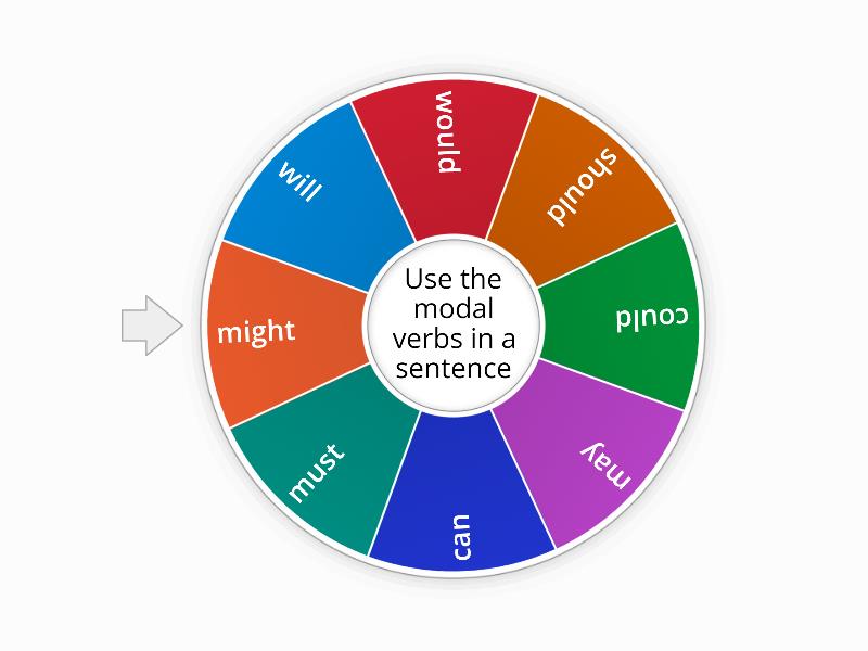 Usage of Modal verbs - Spin the wheel