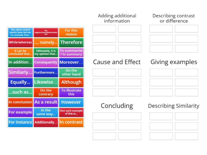Linking Words - Ordenar por grupo