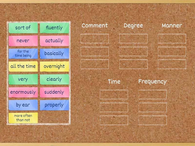 Types of Adverbs Empower C1 U1 - Group sort