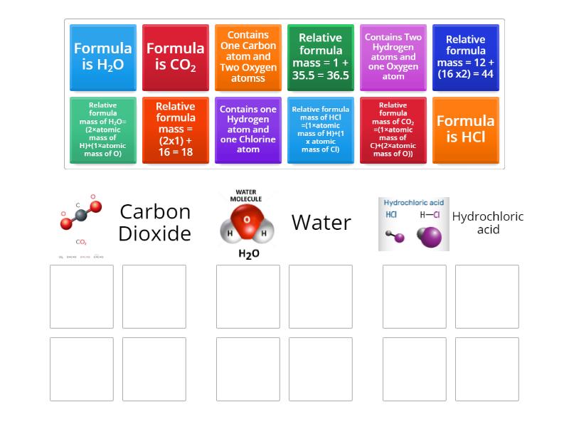 Relative formula mass use periodic table to help group sort