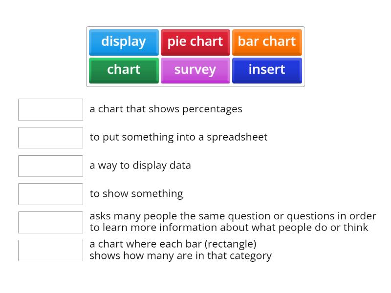 Inserting Charts in Excel (Vocabulary) - Match up