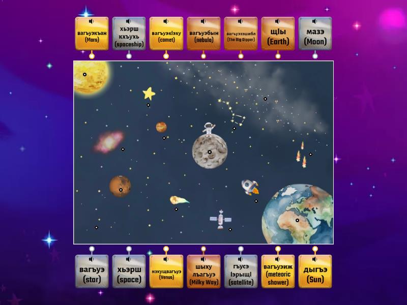 Хьэрш. Space - Labelled diagram