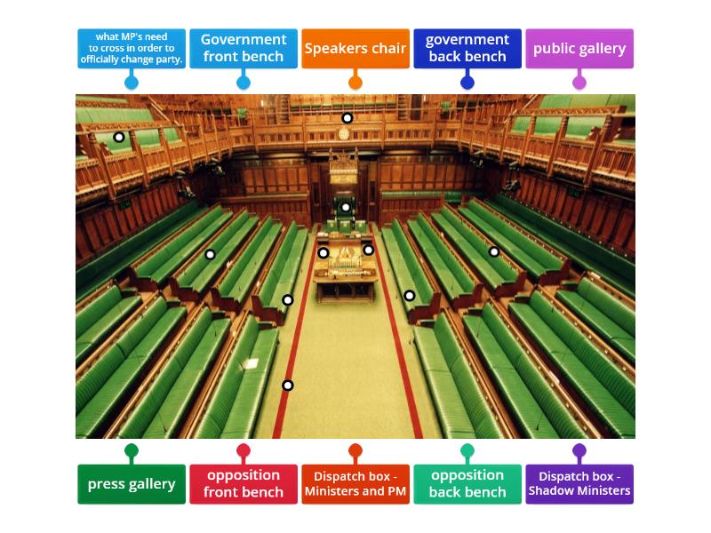 UK House of Commons - Labelled diagram