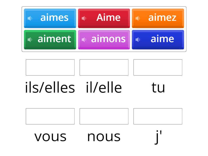 La conjugaison du verbe aimer 