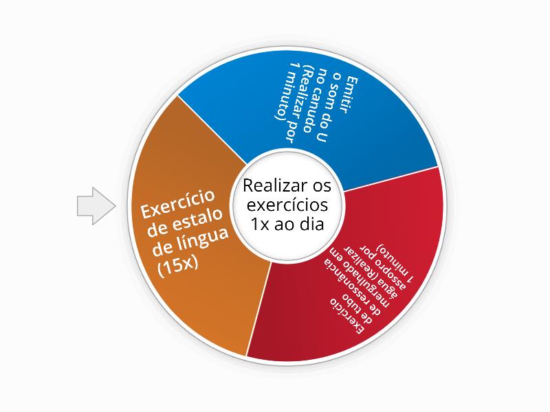 Exercícios vocais (Pct Laura Limeira) - Spin the wheel