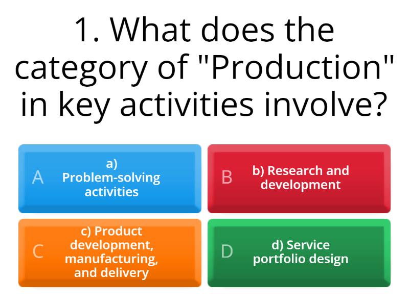 Key Activities In The Business Model Canvas - Quiz