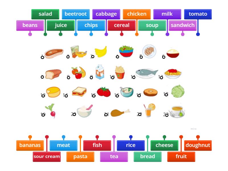 Food. Smart Junior 2 Unit 7 - Labelled diagram