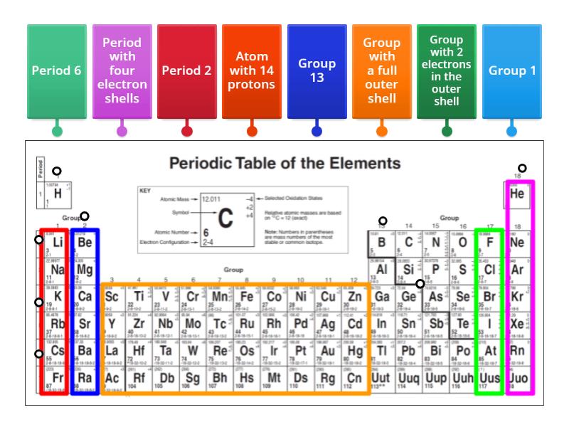 Label the Periodic Table - Labelled diagram