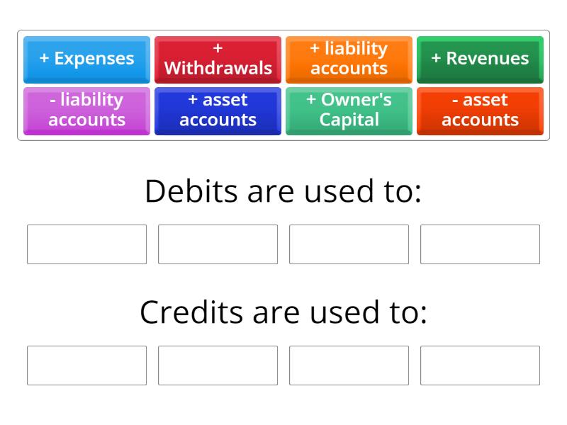 Rules of debits and credits - Group sort