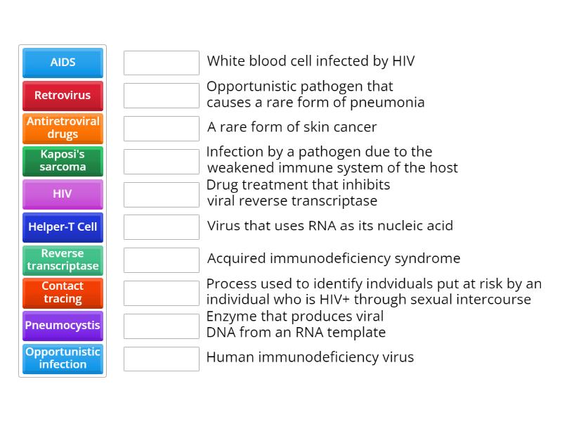 AS HIV/AIDS - Une las parejas
