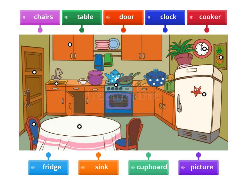 Kitchen - Labelled diagram