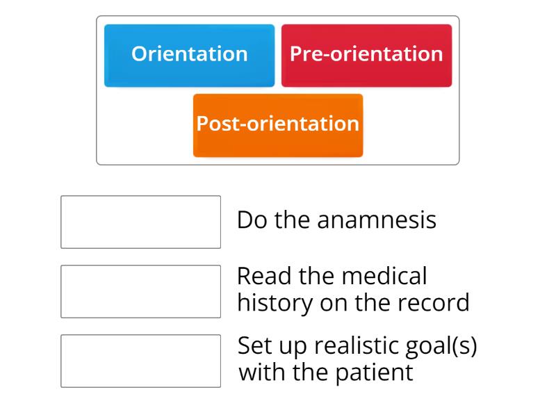 Therapeutic Communication Phases - Match up