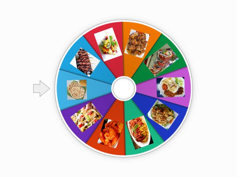 Favorite Food - Random wheel